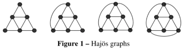 Figure 1 – Hajös graphs