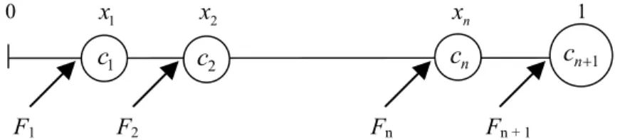 Figure 5  −  A uniform linear segment with n caches at distances  x x 1 , 2 , ..., x n  from the left end of  the segment