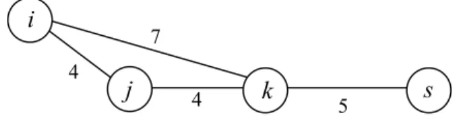 Figure 2 – A small example network. The length  d ij  of each edge  i - j  is shown beside that edge