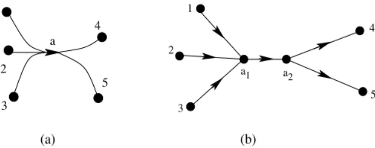 Figure 3 – Grouping origin and destination of a hyperarc. 