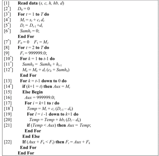 Figure 2 – An efficient implementation of algorithm. 