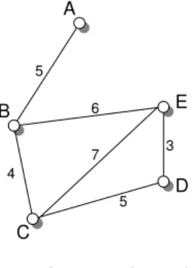 Figure 1 – Example graph G. 
