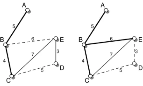 Figure 3 – Partitions P 31  and P 32  . 