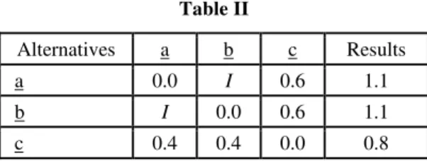 Table II 