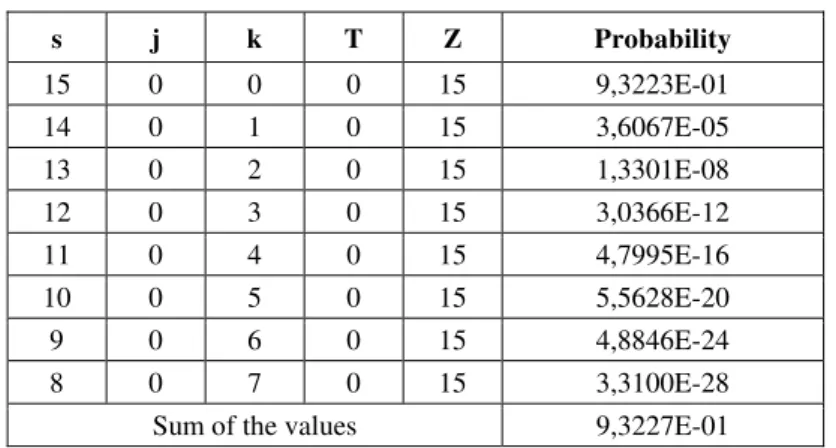Table 1 – Absorbing states – lot accepted. 