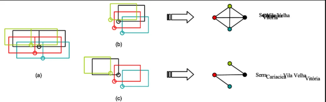 Figure 4 – A labeling problem with 4 points and 2 candidate position for each one (a)