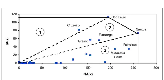 Figure 4 – Graphical representation of the efficient frontier. 