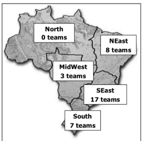 Figure 1 – Geographical distribution of teams in Brazil. 