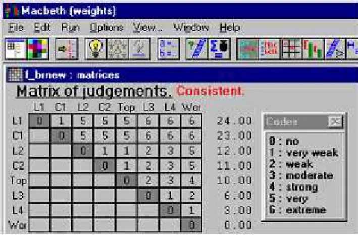 Figure 2 – Judgement matrix for national championships. 