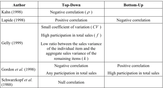 Table 1 – Characteristics that favour the TD and BU approaches. 