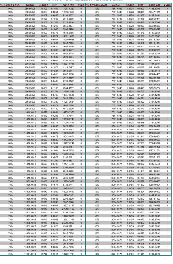 Table 1 – Data simulated via Monte Carlo. 