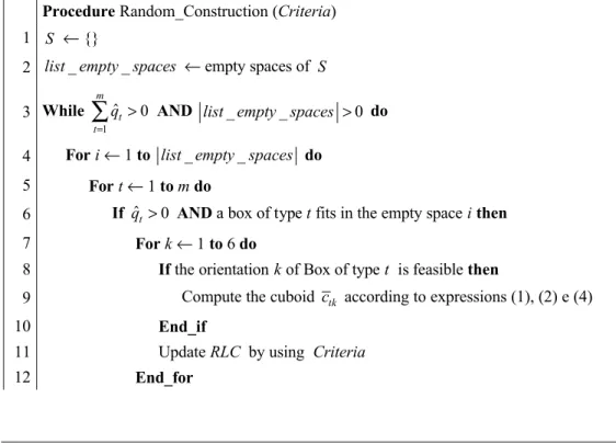 Figure 9 shows the pseudo-code of the random constructive heuristic. The structure that stores  a solution S and the list of empty spaces are initialized in lines 1 and 2
