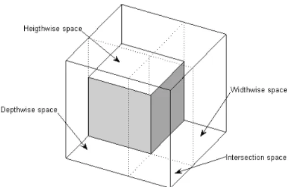 Figure 2 – Spaces generated by the loading of one box. 