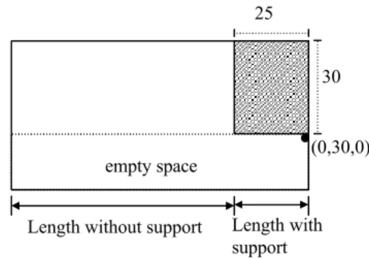 Figure 5 – Top view of empty spaces for a container with one box. 