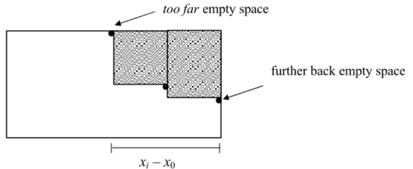 Figure 6 – Example of a too far empty space. 