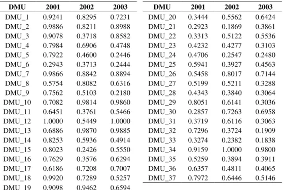 Table 2 – Values of HIEf – Heuristic Index of Efficiency. 