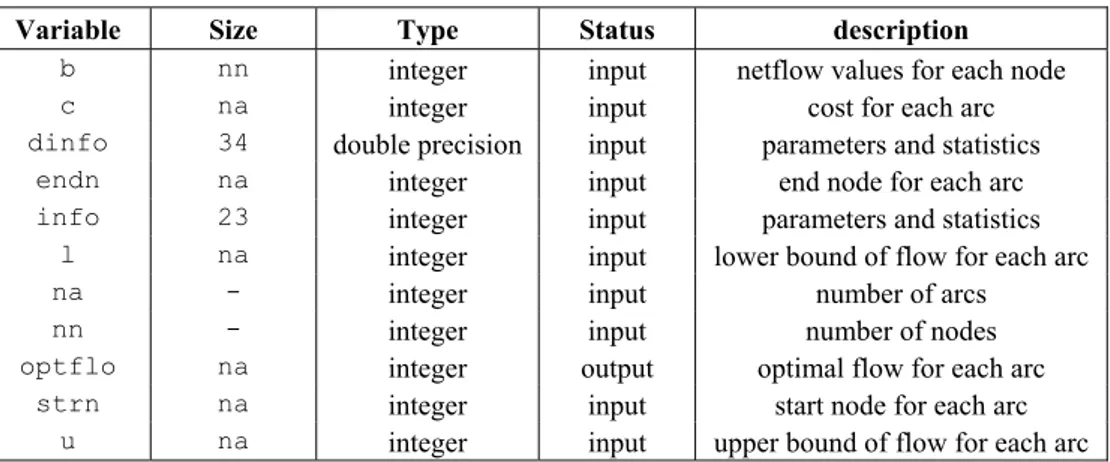 Table 2 – Arguments for  pdnet() . 