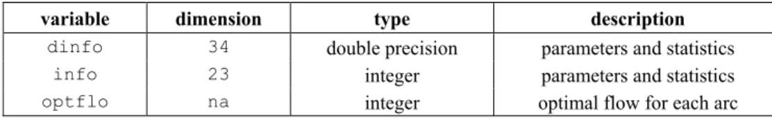 Table 4 – External arrays. 