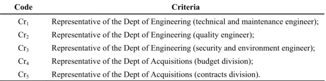 Table 2 – Description of criteria. 