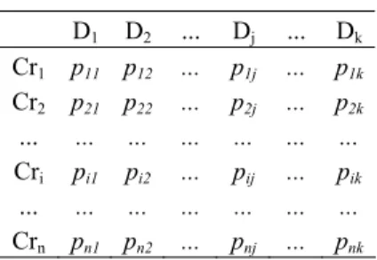 Table 1 – Matrix of evaluation. 