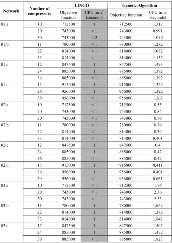 Table 1 – Small size tests results. 