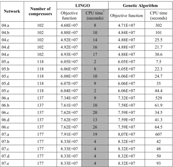 Table 2 – Medium and large size tests results. 