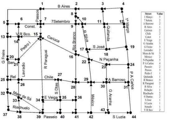 Fig. 4.3 – Graph of a section of downtown Rio de Janeiro. 