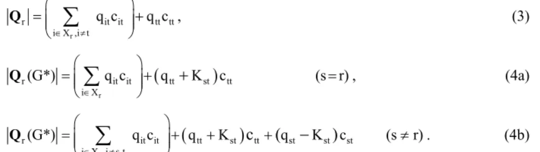 Fig. 2.1 – The graph G. 