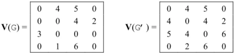 Fig. 4.1 – The 1-SPA in G. 