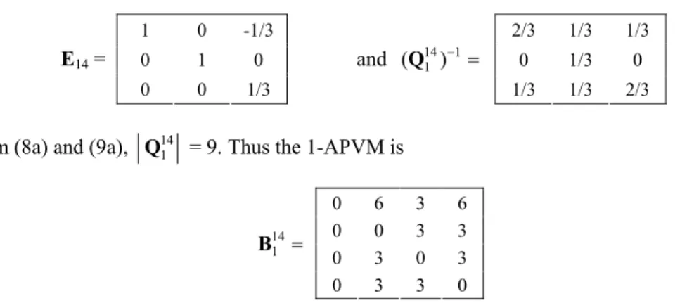 Fig. 4.2 – New 1-SPA containing (1,4). 