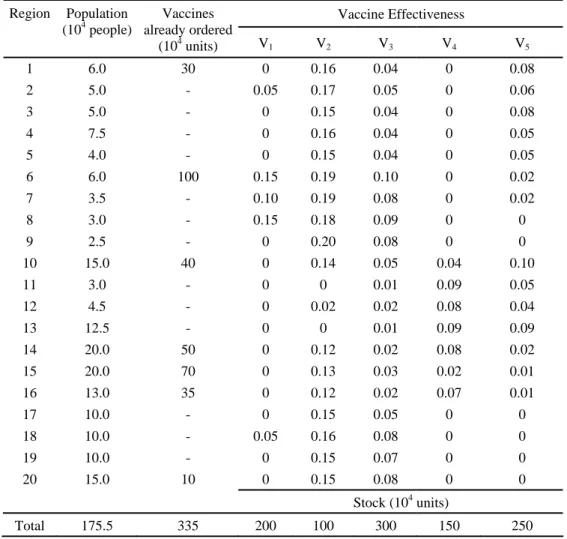 Table 1 – Himmelblau 23 data as a vaccination problem. 