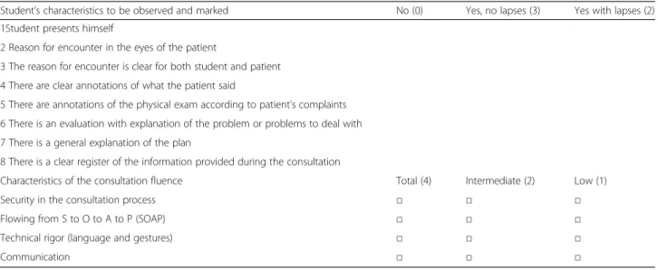 Table 2 Patient ’ s evaluation