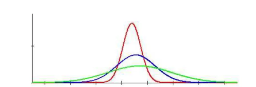 Figure 3 – Normal Distributions for Consequence Functions,  P p ( | , ) θ a . 