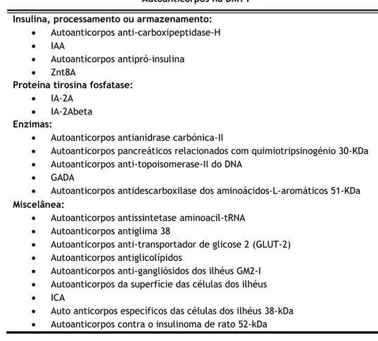 Tabela 1. Autoanticorpos selecionados na DMT1 (adaptado) (39). 