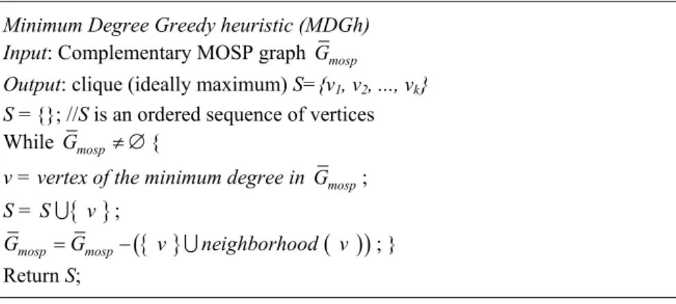 Figure 4 – MDGh heuristic. 