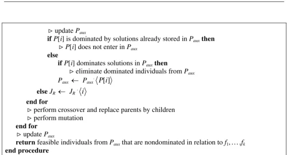 Figure 5 – Proposed multiobjective GA pseudocode. 