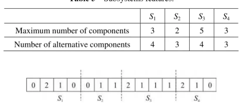 Table 5 – Subsystems features. 