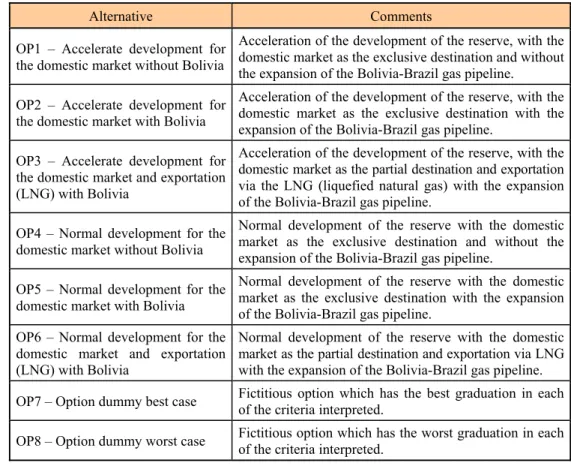 Table 1 – Brief description of every alternative (Source: Gomes, Rangel &amp; Maranhão, 2009)
