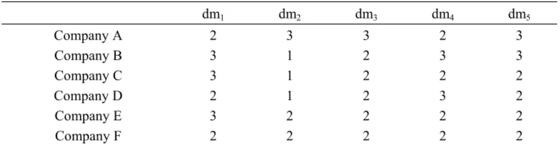 Table 5 – Matrix of global evaluation. 
