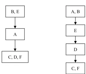 Fig. 3 – Descending and Ascending Distillations. 