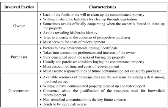 Table 1 – Summary of Negotiation Characteristics in Brownfield Problems (Yousefi et al., 2008)
