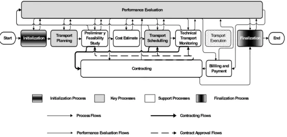 Figure 6 – Sub-processes of a generic electric sector IECTM process. 