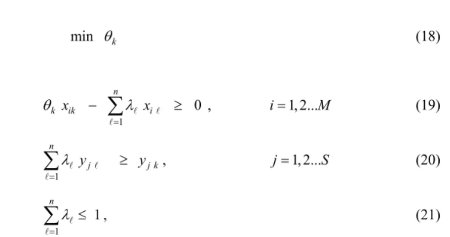 Figure 1 – Frontiers of the CCR, BCC and NIRS models. 