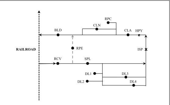 Figure 4 – The RRT1 railroad terminal layout. 