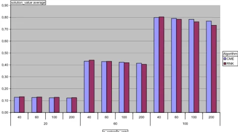 Figure 7 – Comparing RNK with CME solution for different values of n_orders and m. 