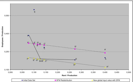 Figure 1 – Understanding the redistribution process. 