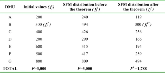 Table 3 – Number of employees before and after applying the theorem. 