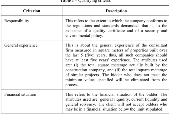 Table 1 – Qualifying criteria. 