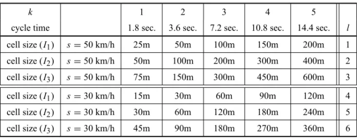 Table 8 – Relation between Cell Size and Cycle Time (|N | = 3).