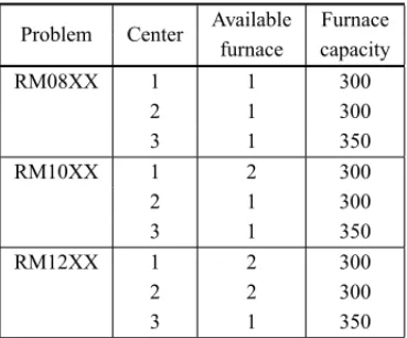 Table 3 – Description of the processing centers.